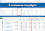 setup and optimize facebook ads campaign that drive real results